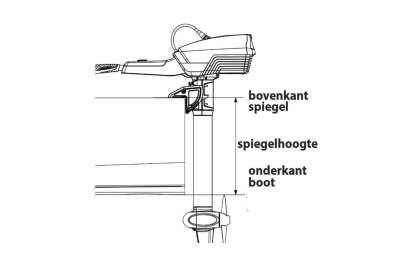 Epropulsion kort of langstaart