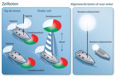 navigatielichten zeilboot